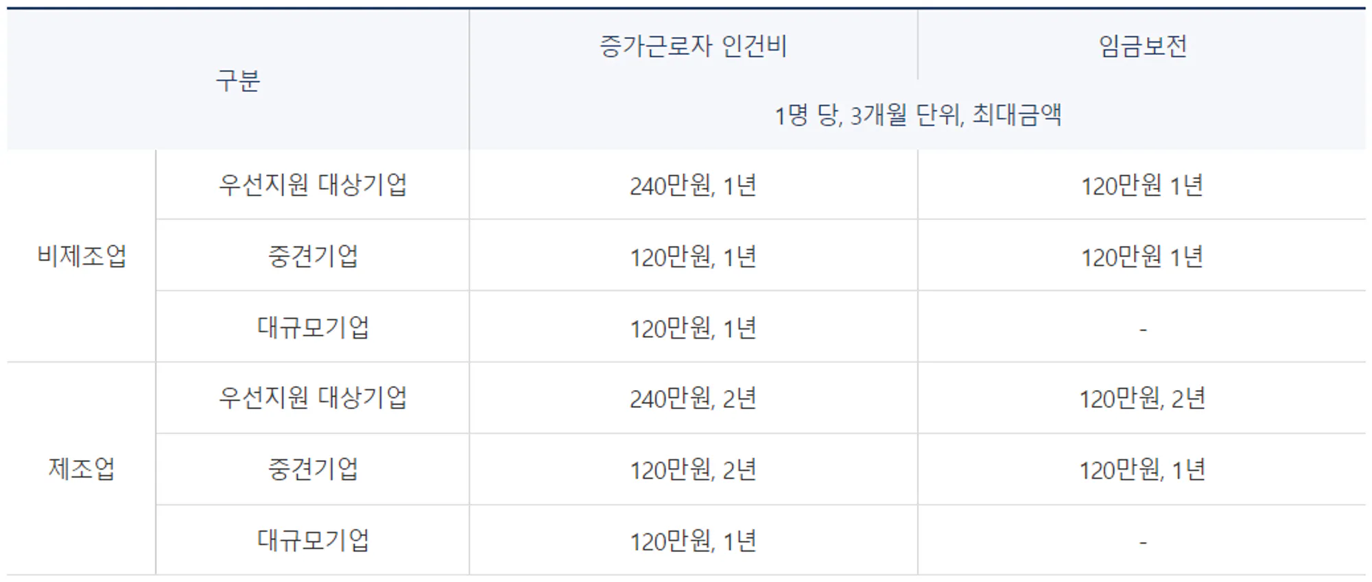 고용노동부