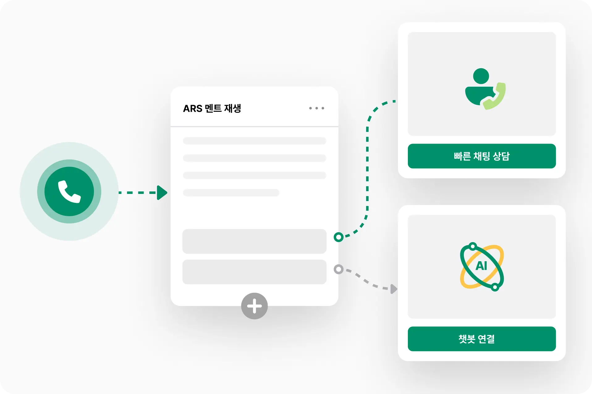 CRM, 병원예약, CRM 솔루션, 업무 자동화, 병원CRM, 병원 진료예약, 진료예약, 병원예약, 병원예약문자, 병원CRM프로그램, 병원CS, ARS, 채팅상담
