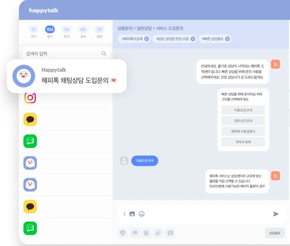 CRM, 병원예약, CRM 솔루션, 업무 자동화, 병원CRM, 병원 진료예약, 진료예약, 병원예약, 병원예약문자, 병원CRM프로그램, 병원CS, 카카오채널, 고객관리프로그램, 채널 통합관리