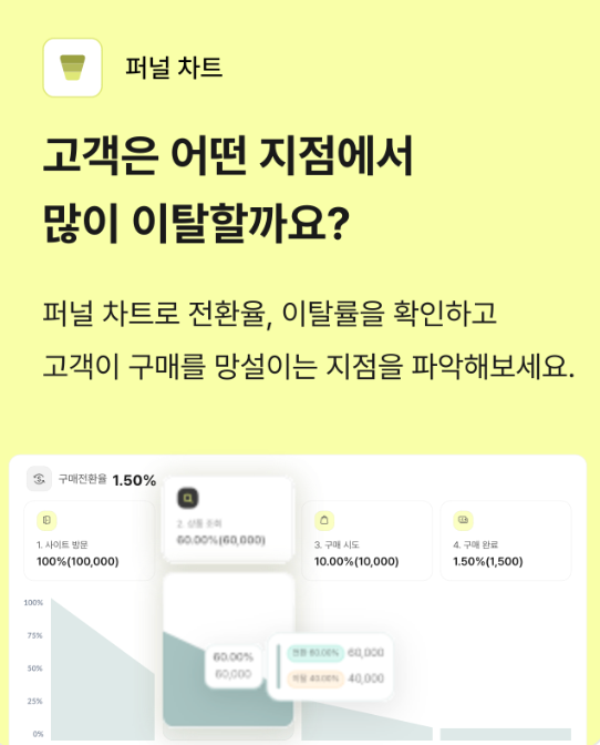CRM 솔루션에서 고객 데이터와 퍼널 차트를 시각화한 화면 예시