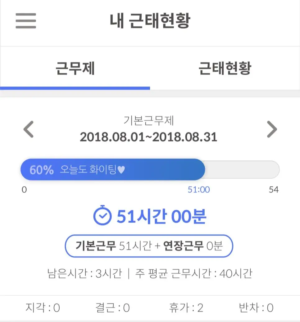 근태관리 프로그램, 근태관리, 근태관리 엑셀, 근태관리 시스템, 근태관리 솔루션, 출퇴근기록기, 출퇴근 관리, 연차 개수, 연차관리엑셀, 휴일대체, 근로시간계산, 주52시간, 초과근무, 소정근로시간, 임팩트플로우, 고객사례, 고객인터뷰