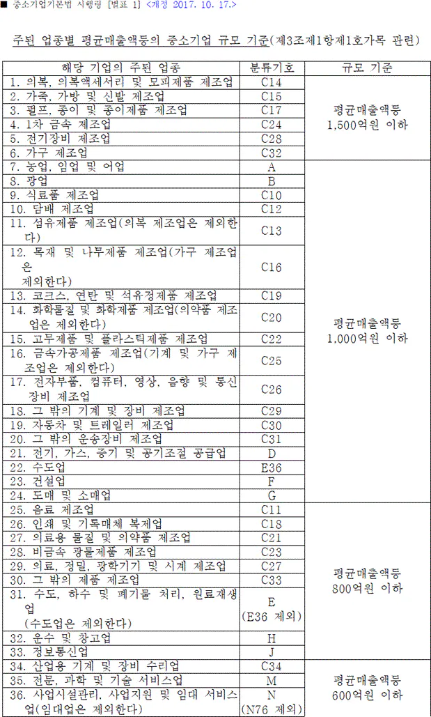분류표