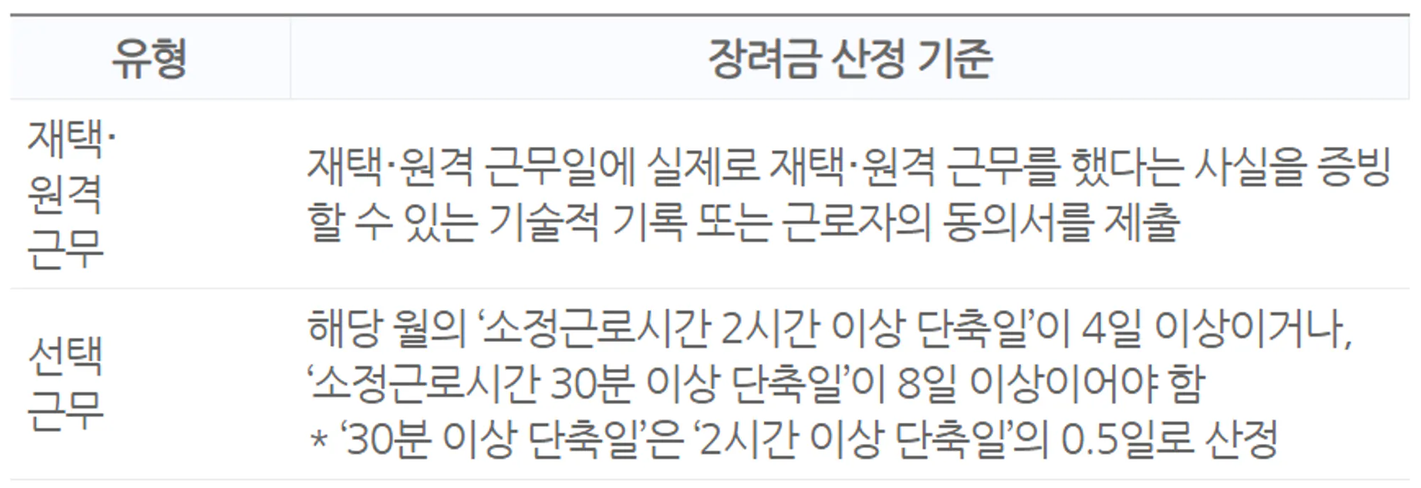 고용보험, 고용안정자려금1