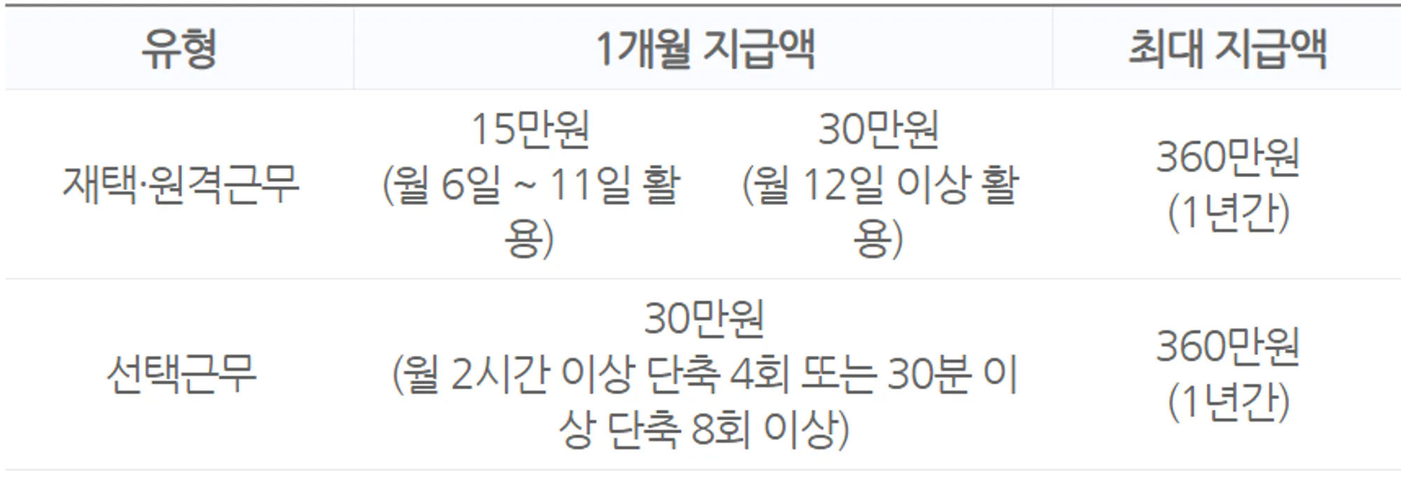 고용보험, 고용안정자려금2