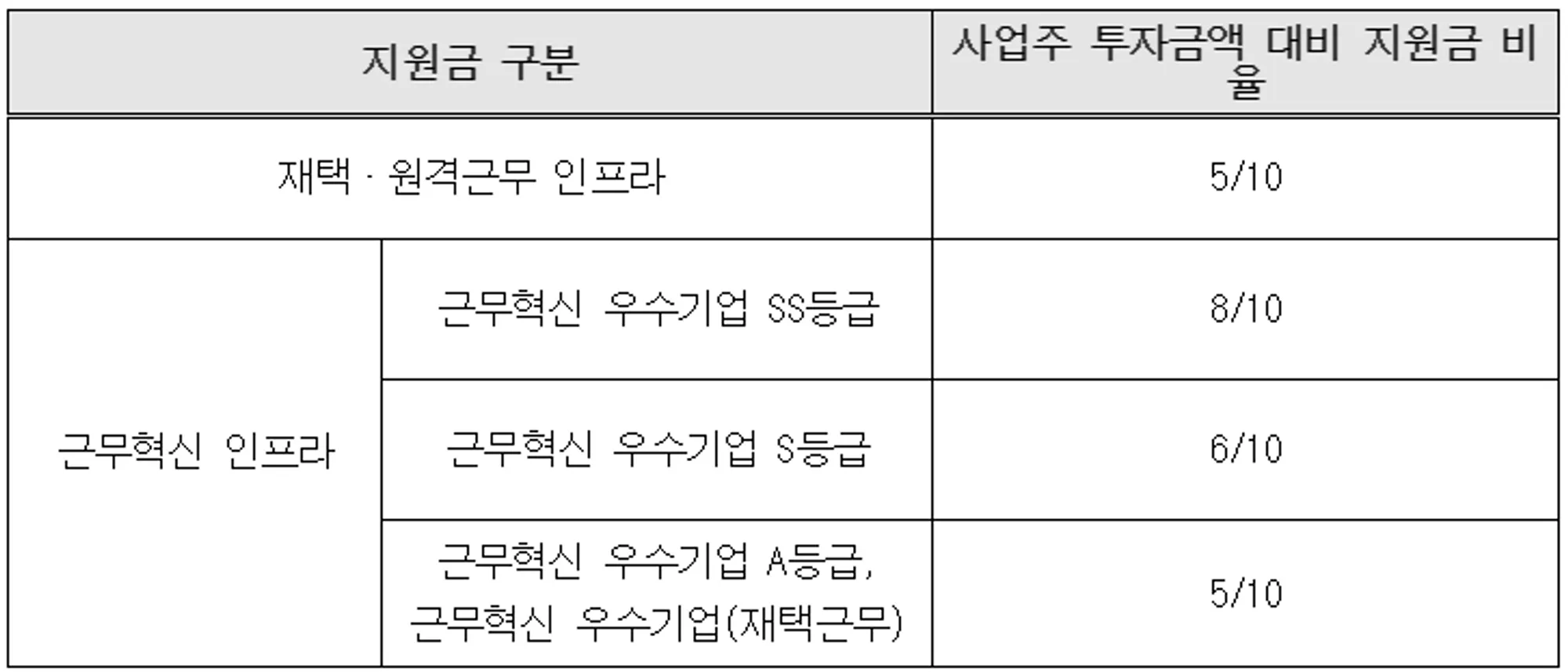 고용노동부 고시