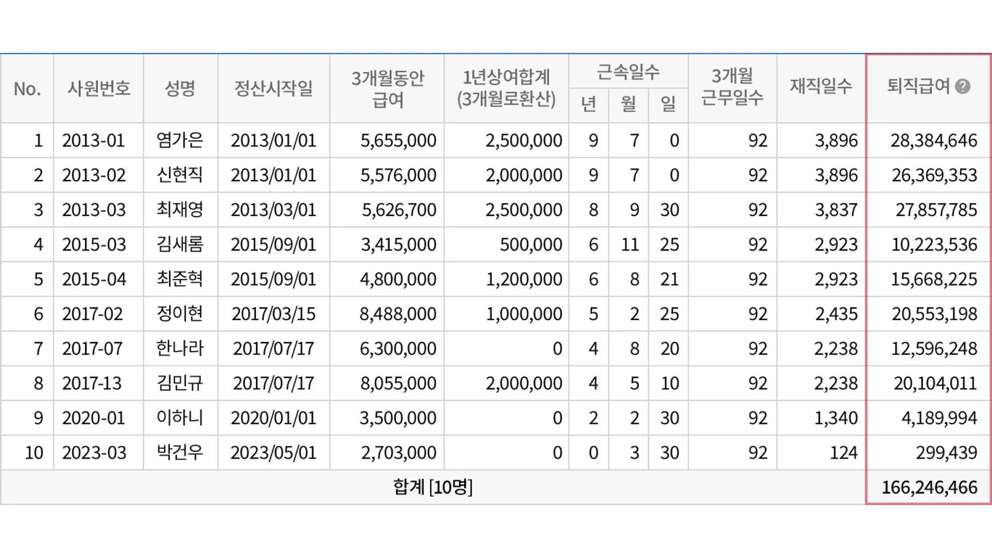 ERP 연동형 급여 솔루션 퇴직급여 자동계산 화면