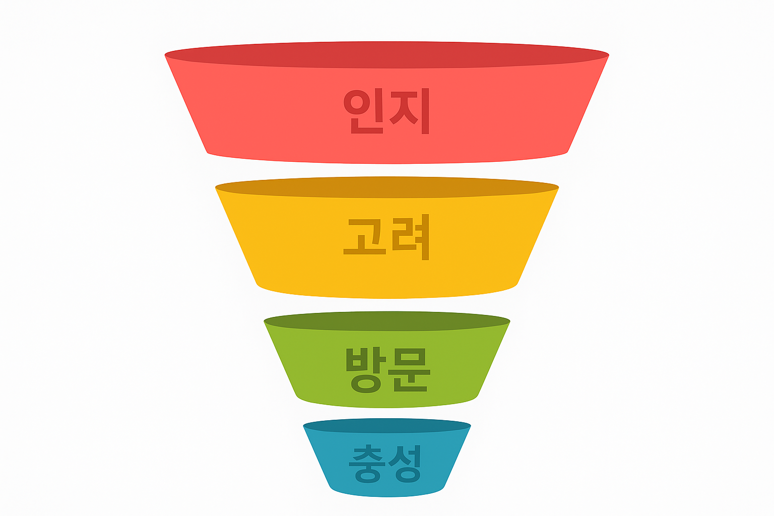 고객 여정으로 보는 병원마케팅