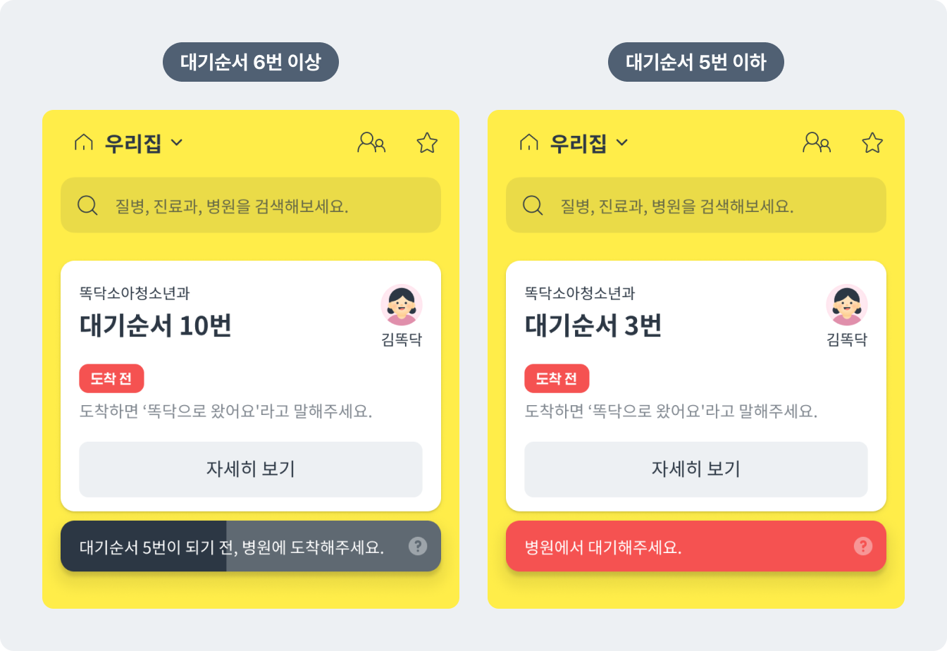 병원 재방문율을 위한 고객 관리 예시
