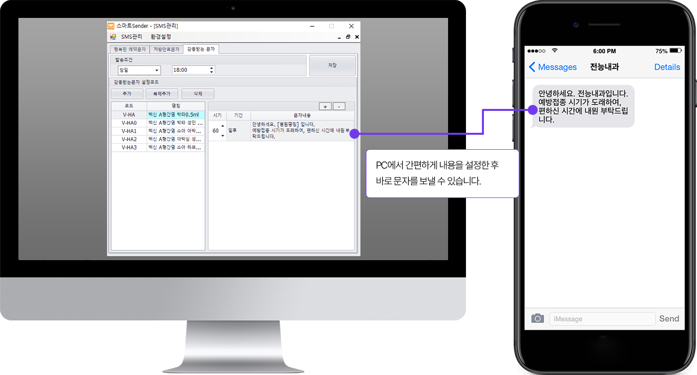CRM 마케팅을 통한 고객 관리 예시