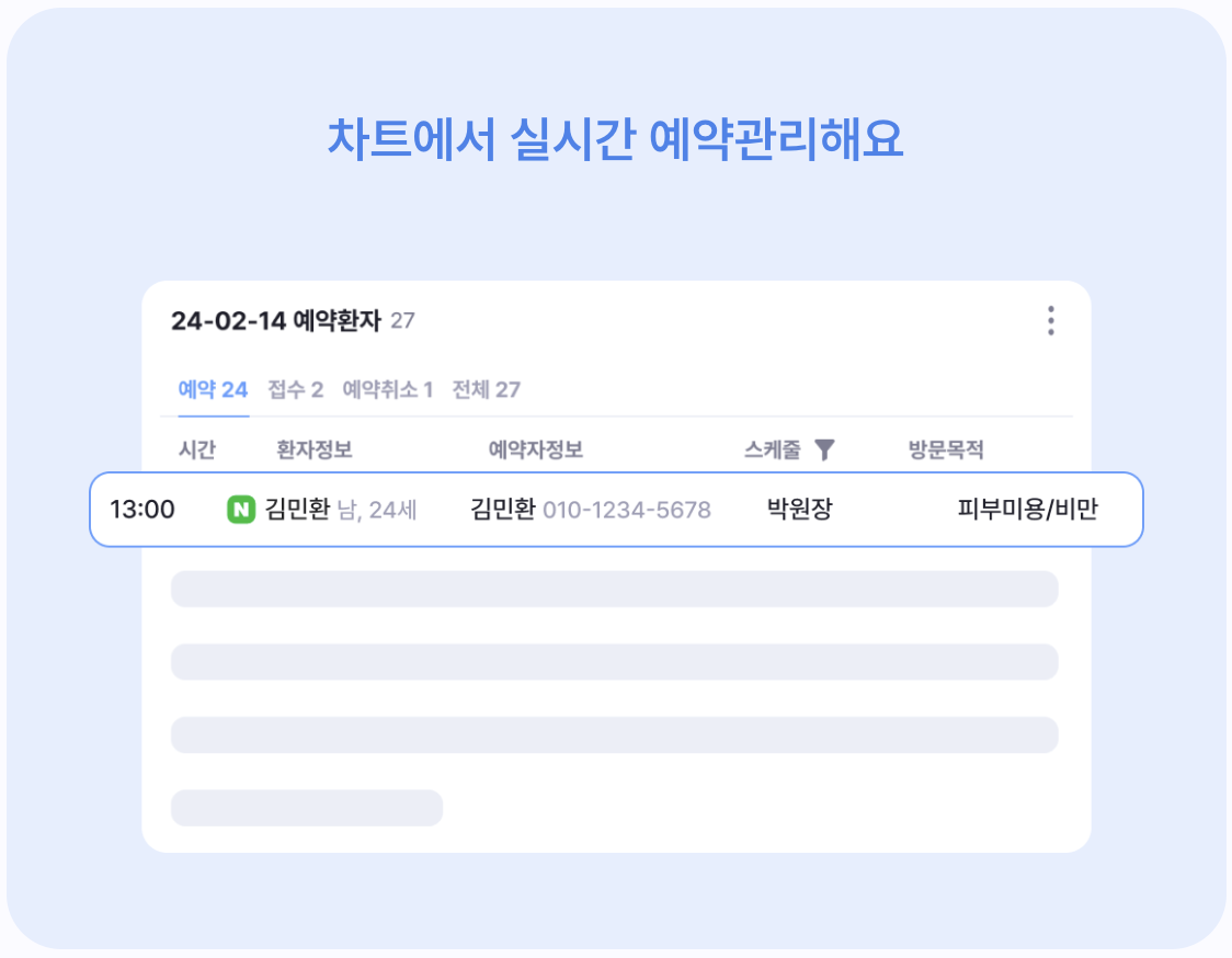 CRM, 병원CRM, 고객관리 프로그램, CRM 솔루션, 업무 자동화, CRM마케팅, 병원 환자 관리 프로그램, 환자 관리 프로그램, 병원 진료예약, 진료예약, 병원예약, 병원예약문자, 피부과CRM, 베가스CRM, 병원CRM프로그램, 병원CS