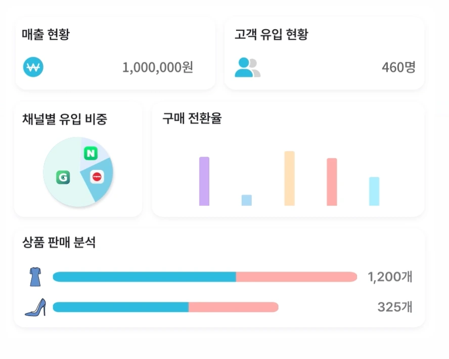 쇼핑몰 통합관리, 재고관리 엑셀, 재고관리 프로그램, 쇼핑몰 통합관리 솔루션, 쇼핑몰 운영, 윈셀, 매출 정산 관리