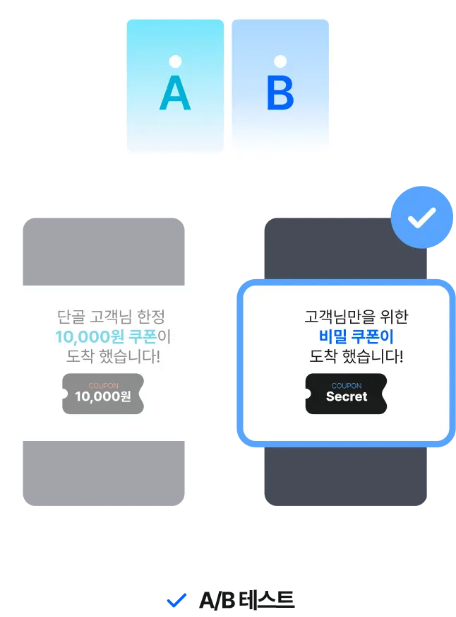 CRM, 고객관리 프로그램, CRM 솔루션, 병원마케팅, 병원CRM, CRM마케팅, 환자 관리 프로그램, 병원 진료예약, 진료예약, 병원예약, 병원예약문자, 피부과CRM, 병원CRM프로그램, 성과 분석, 성과 데이터, AB 테스트