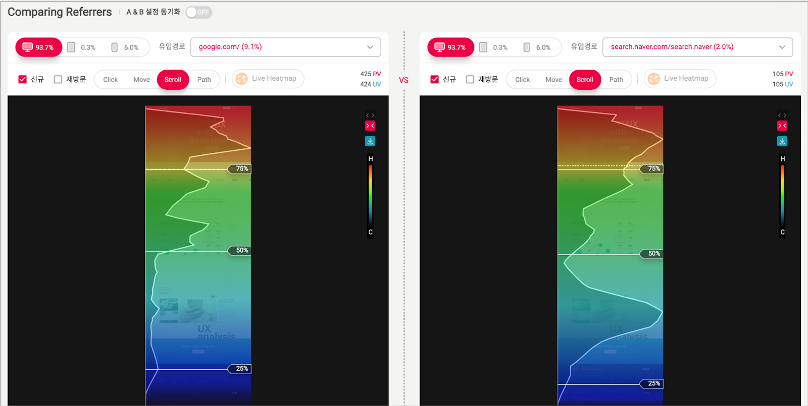 데이터 분석, 고객 데이터, 구매 전환율, 전환율 최적화, 뷰저블