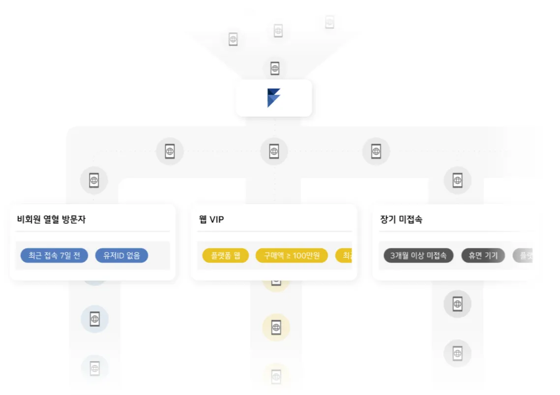 데이터 분석, 고객 데이터, 구매 전환율, 전환율 최적화, 플레어레인