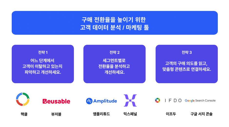 데이터 분석, 고객 데이터, 구매 전환율, 전환율 최적화, 마케팅 데이터 분석 출 추천