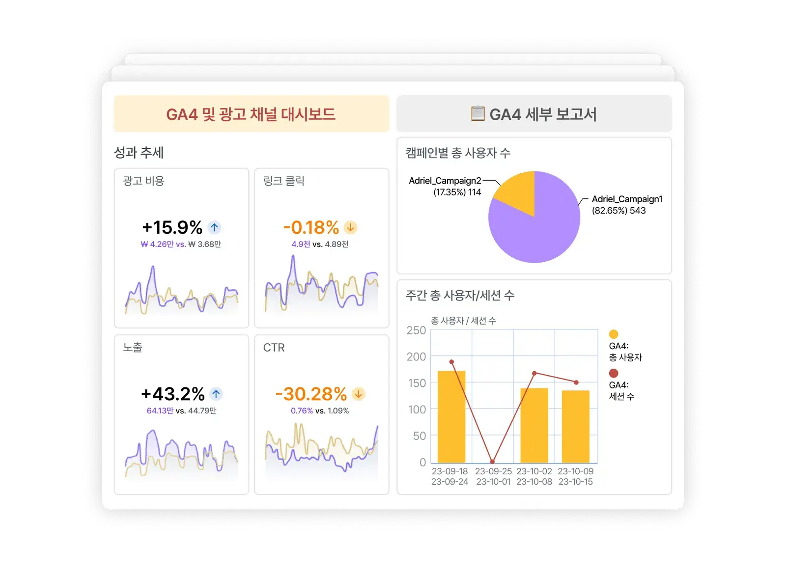 마케팅 리포트, 마케팅 프로그램, 핵심 지표, 마케팅 지표, 아드리엘