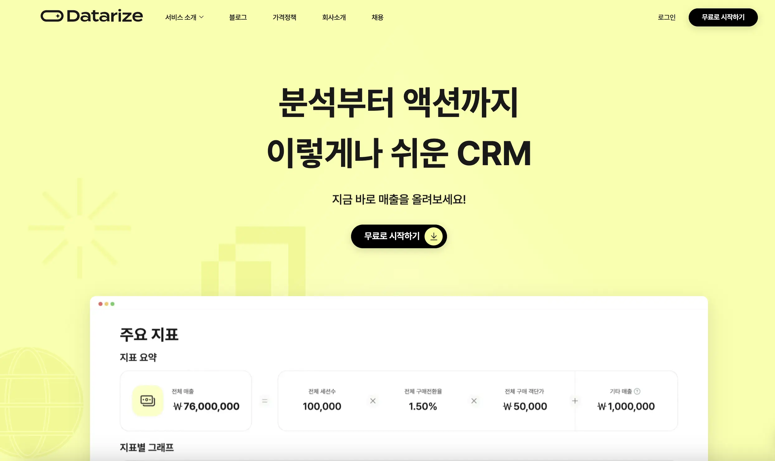 고객 관리, 고객관리 프로그램, 리타겟팅, 고객데이터, 고객행동데이터, 데이터 분석, 데이터라이즈
