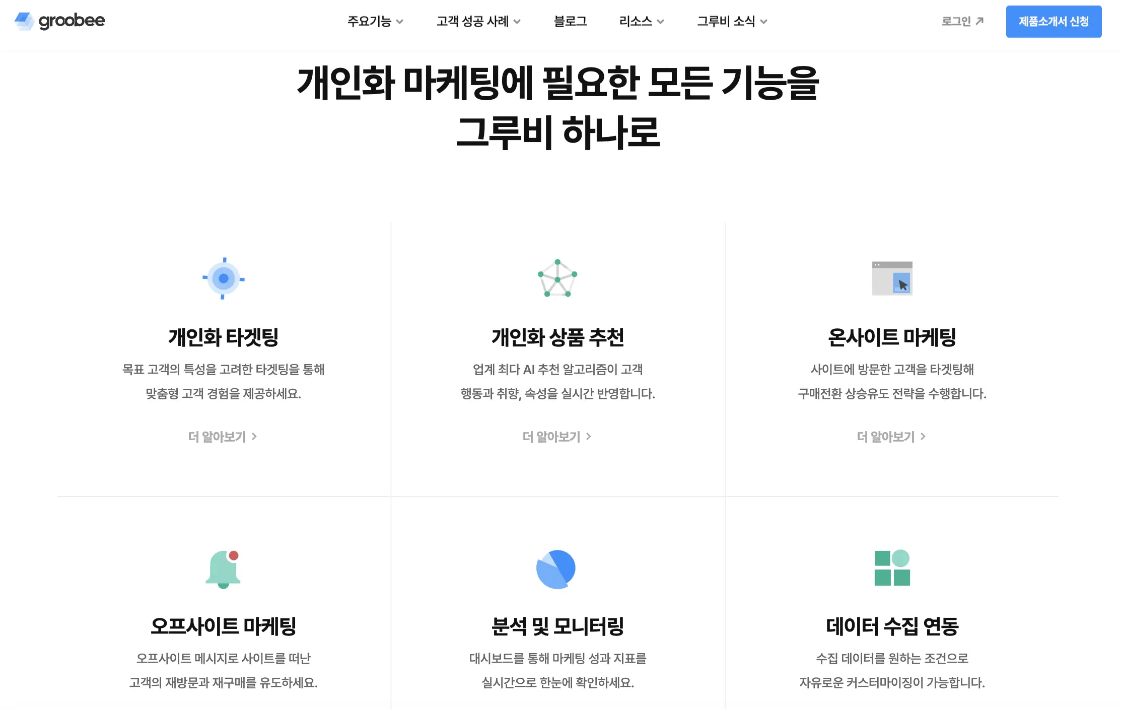 고객 관리, 고객관리 프로그램, 리타겟팅, 고객데이터, 고객행동데이터, 데이터 분석, 그루비