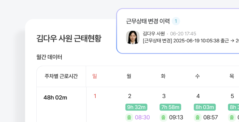 근태관리 프로그램, 근태관리 시스템, 출퇴근 기록, GPS 출퇴근, 엑셀 근태 관리, 출퇴근 관리, 근태관리 엑셀, 출퇴근 기록, 샤플, 플렉스, 에버타임, 다우오피스