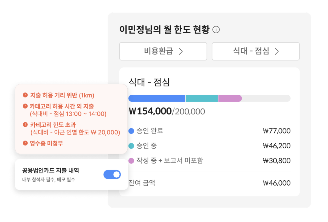 회계결산, 연말결산, 회계팀야근, 그룹웨어, 경비관리, 지출관리, 스팬딧, 하이웍스, 이카운트, 다우오피스