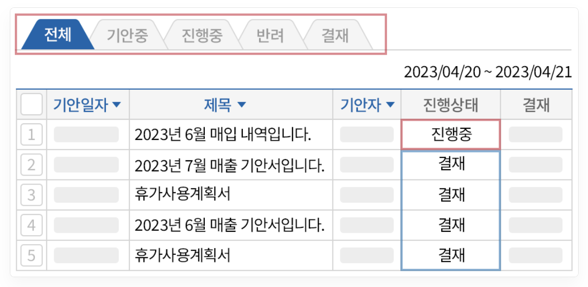 회계마감, 월말결산, 결산업무, 결산마감, 적격증빙, 지출결의서, 회계팀, 이카운트, 다우오피스, bzp경비지출관리